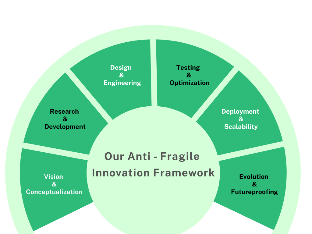 Automation Illustration